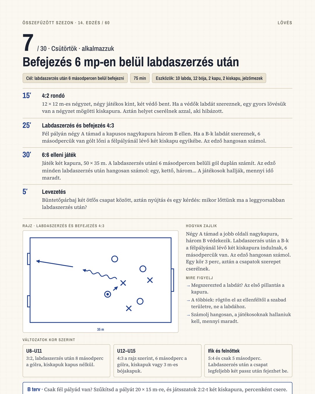 Kész Szezon · 4
