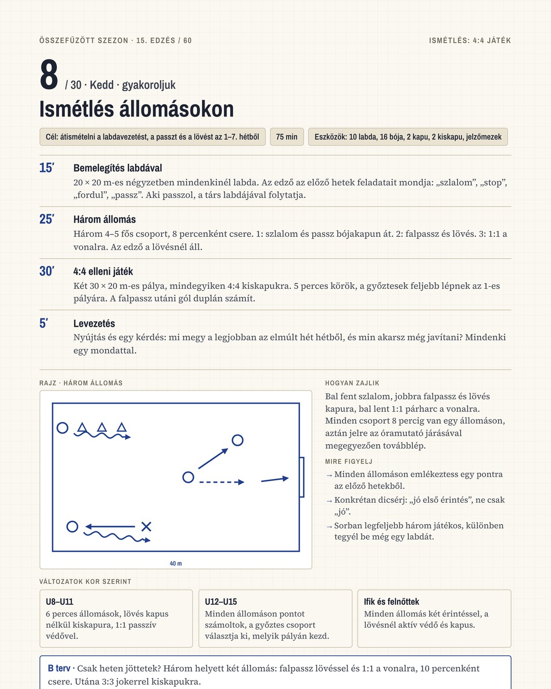 Kész Szezon · 5
