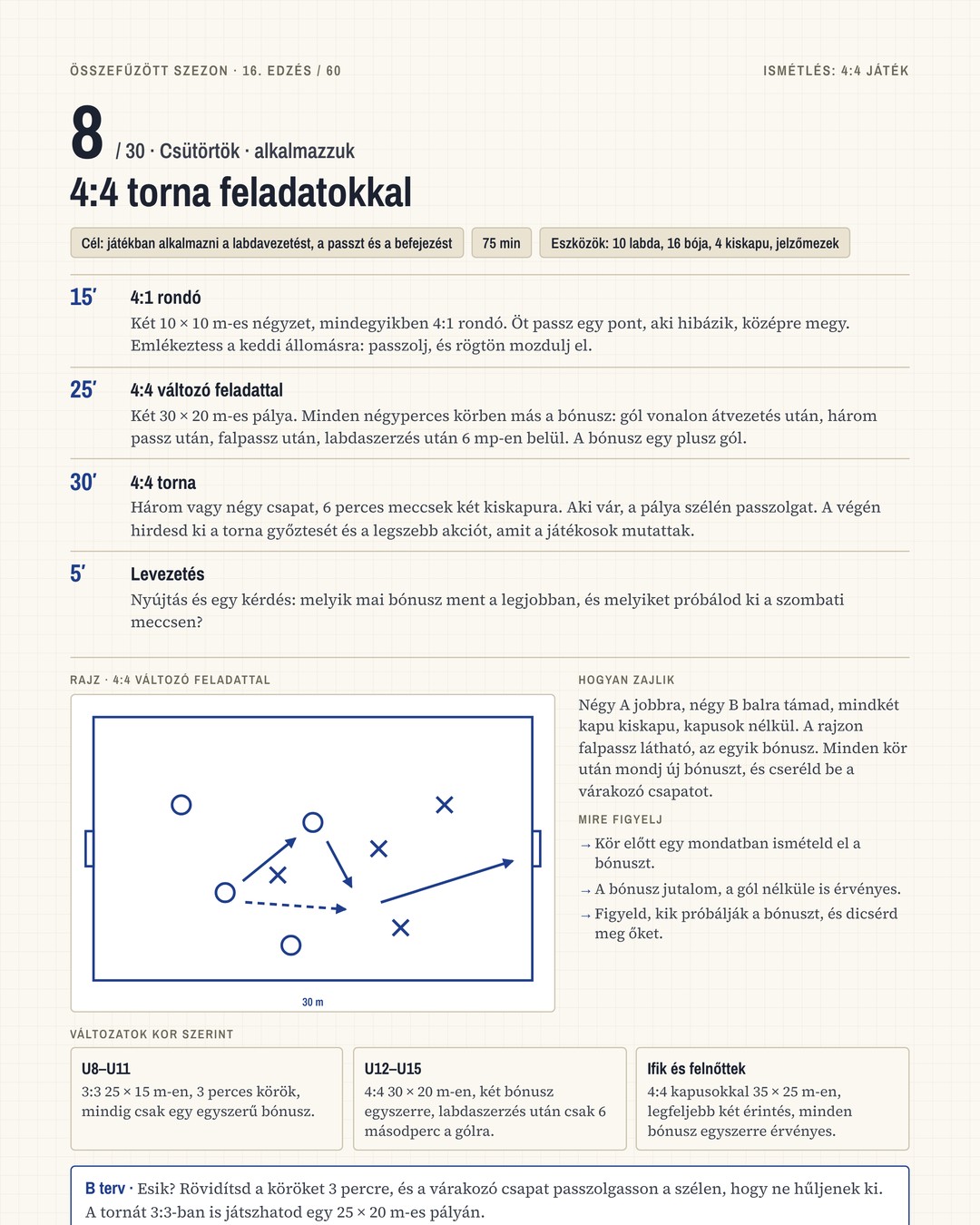 Kész Szezon · 6